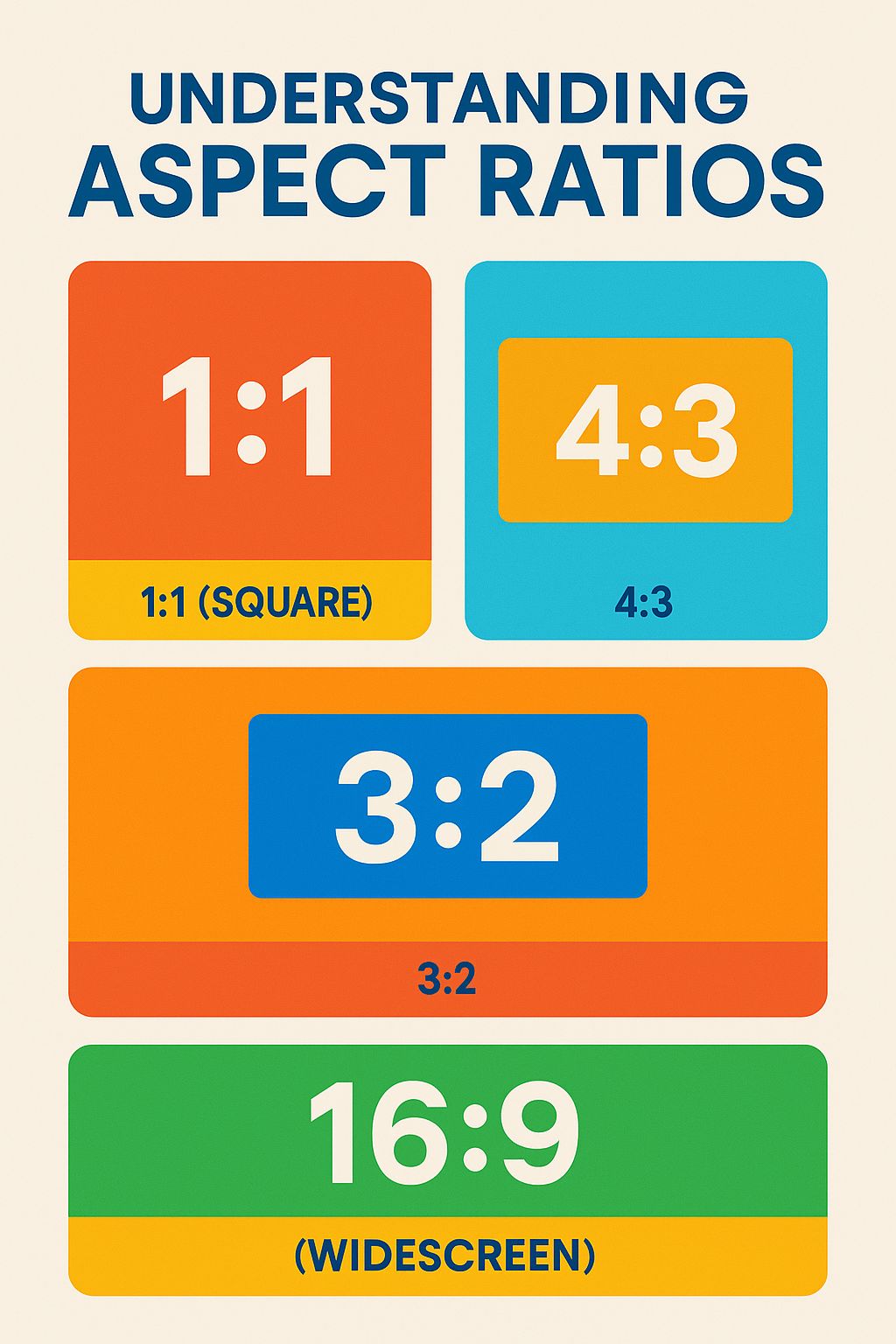 Infographic illustrating common aspect ratios (16:9, 9:16, 1:1, 4:3, etc.) with usage examples for video editors and creators.